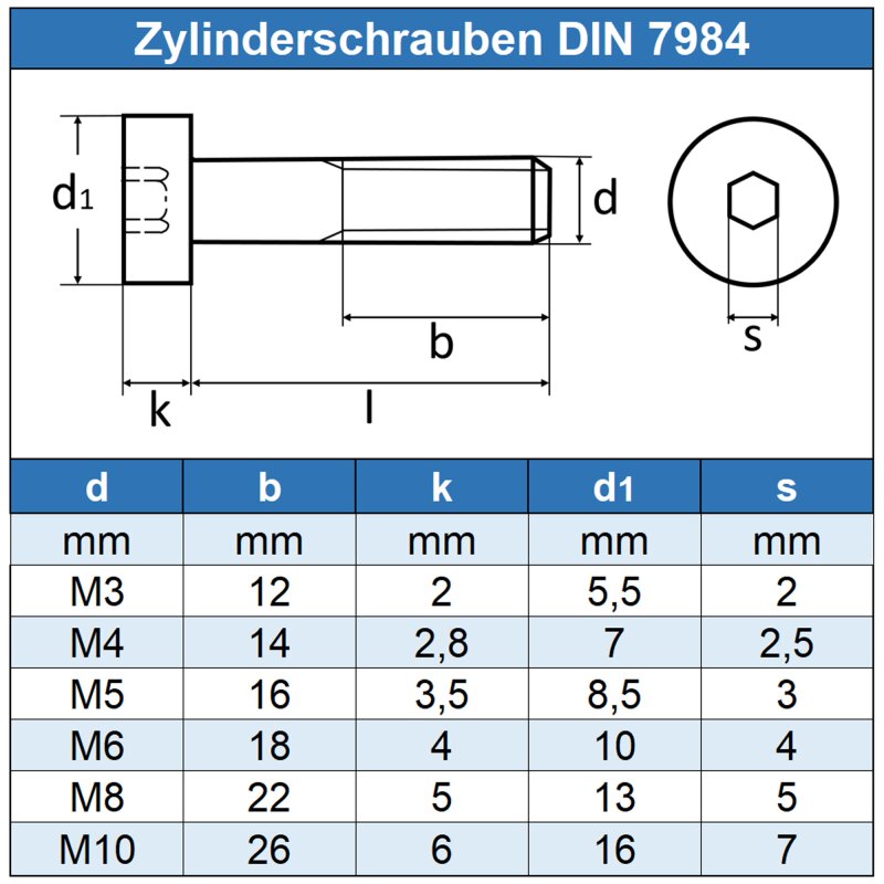 Zylinderschrauben mit Innensechskant, niedriger Kopf DIN 7984 Edelstah Zylinderschrauben mit Innensechskant, niedriger Kopf DIN 7984 Edelstah