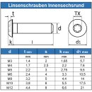 Linsenkopfschrauben M3 X 8/8 mit Innensechsrund (TORX) ISO 7380, Vollgewinde, Edelstahl A4