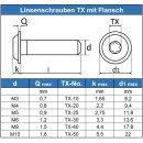 Linsenkopfschrauben mit Flansch und Innensechrund (TX) ISO 7380, Vollgewinde, Edelstahl A4