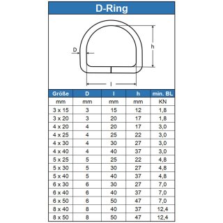 D-Ring 3 X 20 geschweißt, poliert, Edelstahl A4