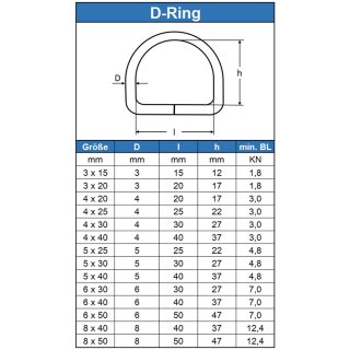 D-Ring 6 X 30 geschweißt, poliert, Edelstahl A4