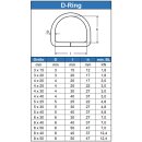 D-Ring 6 X 30 geschweißt, poliert, Edelstahl A4