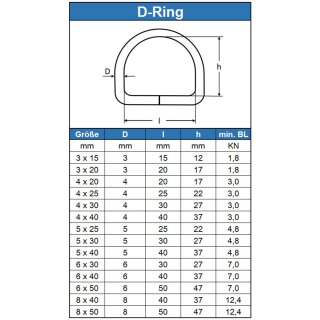 D-Ring 6 X 40 geschweißt, poliert, Edelstahl A4