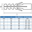 Fischerdübel S 10 mm