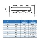 Fischer Spreizdübel SX technische Zeichnung