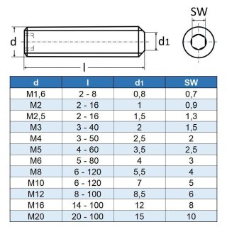 1x Gewindestift M6x5 (DIN 913 - ISK & Kegelkuppe, A2) - SOUND-PRESSUR, 0,02