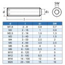 Gewindestifte M4 X 30 mit Innensechskant u. Kegelkuppe DIN 913 Edelstahl A2