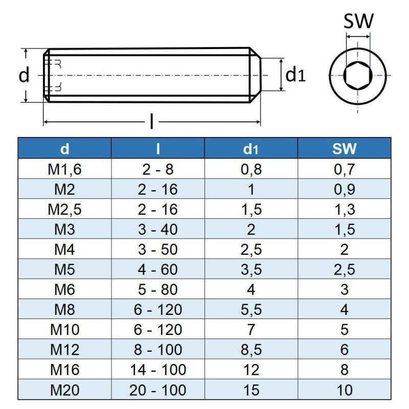 Gewindestifte M6 X 20 mit Innensechskant u. Kegelkuppe DIN 913 Edelsta