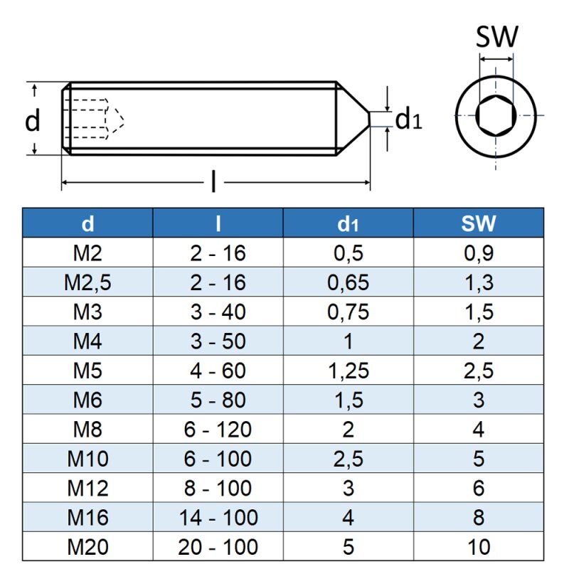 10 Stück M6X45 Gewindestifte DIN 914 Innensechskant+Spitze V2A