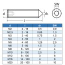 Gewindestifte M3 X 3 mit Innensechskant u. Spitze DIN 914 Edelstahl A2