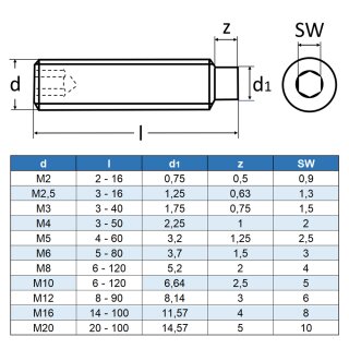 Gewindestifte Sechskant mit Zapfe DIN 915  Ausw M8x8 bis M8x50 mm EDELSTAHL A2 