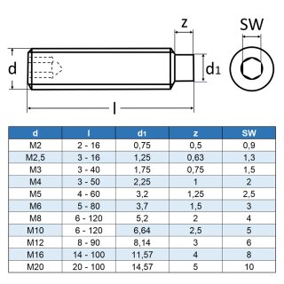 gewindestifte-mit-innensechskant-und-zapfen-din-915-edelstahl-a2~2.jpg
