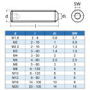 Gewindestifte M6 X 45 mit Innensechskant u. Ringschneide DIN 916 Edelstahl A2
