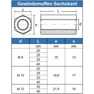 25 St/ück Gewindemuffen M8 X 20 Sechskant Edelstahl A2 SW13