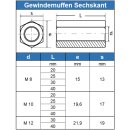 Gewindemuffen Sechskant Edelstahl A2 technische Zeichnung