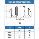 Einschlagmuttern Edelstahl A2