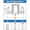 Einschlagmuttern M10 Edelstahl A2