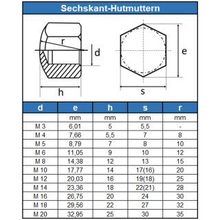 M4 10 St/ück Hutmuttern niedrige Form DIN 917 M3//M4//M5//M6//M8//M10//M12//M14//M16 Edelstahl V2A //// EHK-Verbindungstechnik