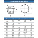 Hutmuttern niedr Form DIN 917 Edelstahl A2 technische Zeichnung