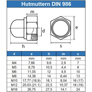 Hutmuttern selbstsichernd - SC986 Sechskant-Hutmutter mit Klemmteil V2A SC-Normteile - DIN 986 - M6 - 25 St/ück Edelstahl A2