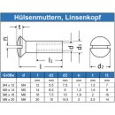 H&uuml;lsenmuttern mit Linsenkopf u. Schlitz Edelstahl A1