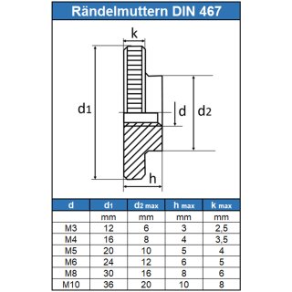 10 Rändelmuttern M8 - DIN 466 - hohe Form - Edelstahl A1/A2