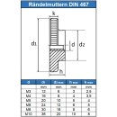 Rändelmuttern M5 niedr. Form DIN 467 Edelstahl A1