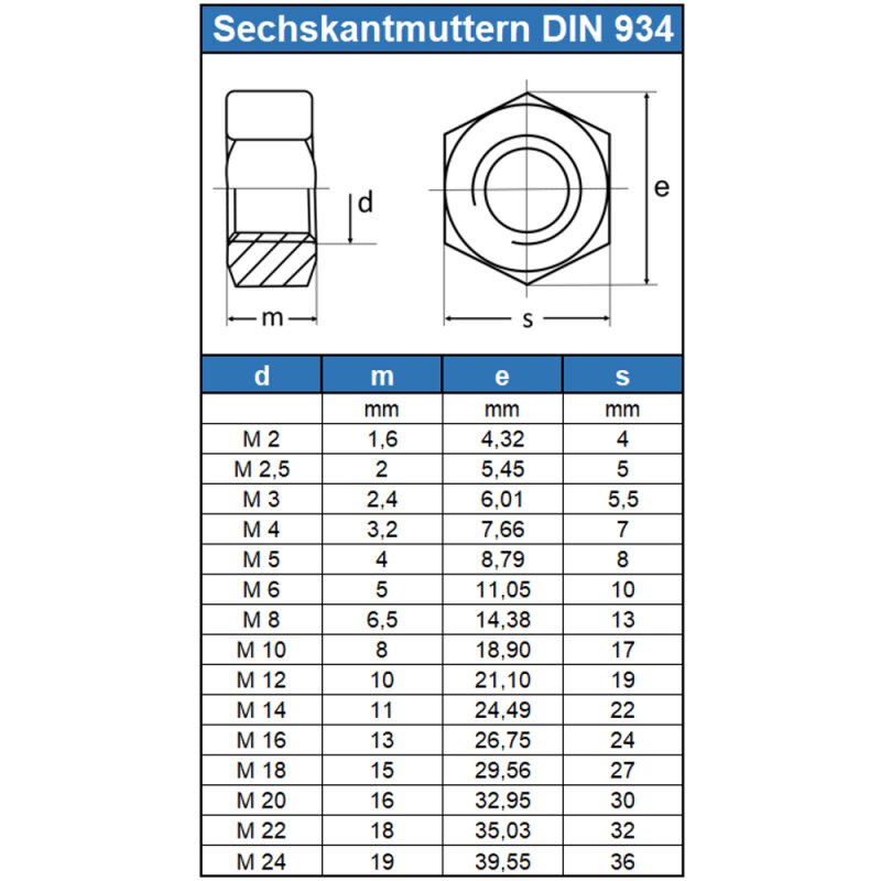 Edelstahl A2 V2A Standard Ausf/ührung Mutter BiBa-Schrauben Sechskantmuttern M2 Sechskant-Mutter 20 St/ück | DIN 934