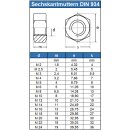Sechskantmuttern DIN 934 Edelstahl A2
