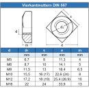 Vierkantmuttern DIN 557 Edelstahl A2 technische Zeichnung