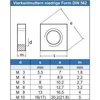 Vierkantmuttern 4-kant Gleitmuttern niedrige Form DIN 562 Edelstahl A4 M 3 M 8 