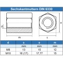 Sechskantmuttern 15 d hoch Form B DIN 6330 A2 technische Zeichnung