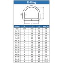 D-Ring geschweißt poliert Edelstahl A4 technische...