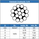 4,0 mm Drahtseil 1x19 hart, Edelstahl A4