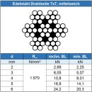 Drahtseil 7x7 mittelweich, Edelstahl A4