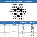5,0 mm Drahtseil 7x7 mittelweich, Edelstahl A4