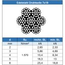 Drahtseil 7x19 weich, Edelstahl A4