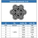 2,5 mm Drahtseil 7x19 weich, Edelstahl A4