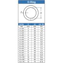 Ring 3 X 20 geschweißt, poliert, Edelstahl A4