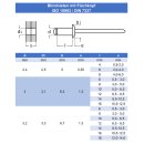 Blindniet 4,8 X 8 mm mit Flachkopf DIN 7337 Edelstahl A2