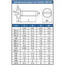 Zylinderschrauben mit Schlitz DIN 84 Edelstahl A2...