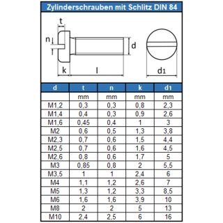Zylinderschrauben M4 X 16 mit Schlitz DIN 84 Edelstahl A2