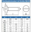 Flachkopfschrauben M3 X 5 mit Schlitz DIN 85 Edelstahl A2