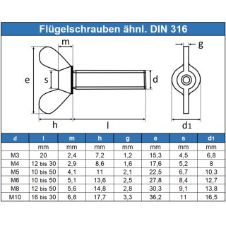 5 Flügelschrauben M6 X 50 – Edelstahl A2, ähnlich DIN 316