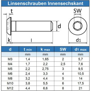 50  St Linsenkopf  Innensechskant ISO  7380 M3 x 4  EDELSTAHL A2 M3x4 