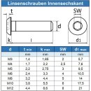 Linsenschrauben mit Innensechskant ISO 7380 M3 x 10 Edelstahl A2