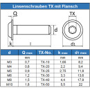 Linsenschrauben mit Innensechsrund (TX) und Flansch ISO 7380 M3 x 16 Edelstahl A2