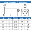 Linsenschrauben mit Innensechsrund (TX) und Flansch ISO 7380 M10 x 70 Edelstahl A2