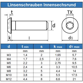 100 M5x16 mm Linsenkopf Schrauben ISO 7380 V2A A2 Edelstahl TX Linsenschrauben Torx