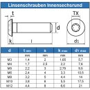 Linsenschrauben mit Innensechsrund (TX) ISO 7380 M3 x 45 Edelstahl A2